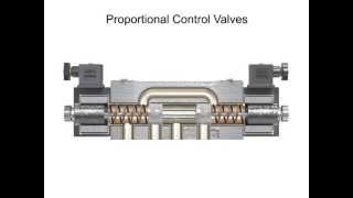 Types of Control Valves [upl. by Ruy]