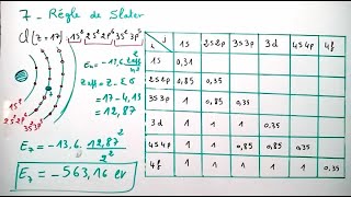 Règle de Slater  Atomistique [upl. by Annawik]