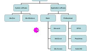 SPSS Amharic Tutorial For Beginner part 12 [upl. by Atinrev]