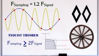 Aliasing and Nyquist  Introduction amp Examples [upl. by Jemy]