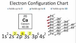 Calcium Electron Configuration [upl. by Notfa681]