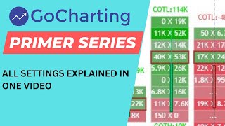 All Settings of Charting Platform Explained [upl. by Natehc]