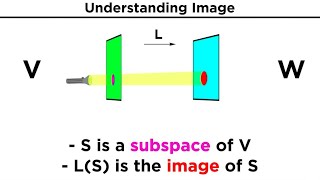 Image and Kernel [upl. by Niar]