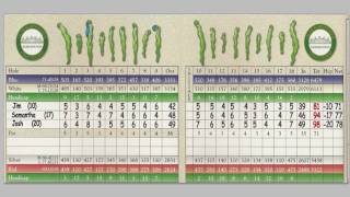 How to Keep Score In Golf Using Your Handicap [upl. by Candless]