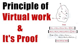 Principle of VIRTUAL WORK  Engineering Mechanics [upl. by Orfinger686]