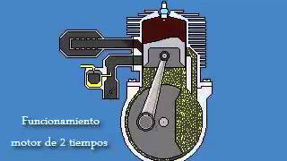 Explicación del funcionamiento de un motor de 2 tiempos [upl. by Ainevuol]