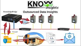 KnowNow  Step 3  Insights [upl. by Gusba539]