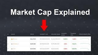 Market Cap and Circulating Supply Explained for Cryptocurrencies [upl. by Eyeleen]