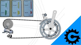 How to PROPERLY shift gears on a bicycle [upl. by Ihtraa660]