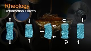 Rheology Part 2  Deformation Forces  A Video Tutorial by samMorellcom [upl. by Uticas]