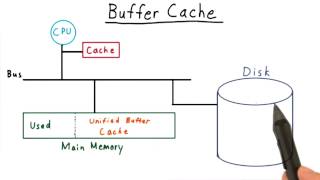 Buffer Cache [upl. by Adao]