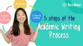 5 Steps of the Academic Writing Process  Scribbr 🎓 [upl. by Zanas]