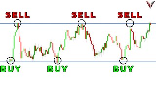 Ultimate Support and Resistance Trading Strategy Full Course Beginner To Advanced [upl. by Worrell]