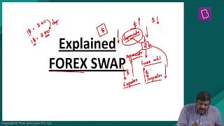 Explained Forex Swap [upl. by Nettie718]