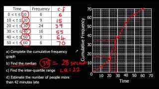 Cumulative Frequency [upl. by Nnovahs]