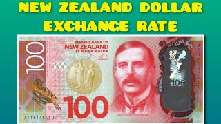 New Zealand Dollar NZD Exchange Rate Today [upl. by Airdnahc958]