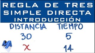 Regla de tres simple directa  Introducción [upl. by Fidelia335]