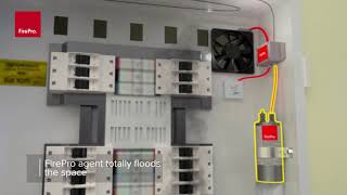 FirePro Fire Protection for Electrical Panels [upl. by Lalad]