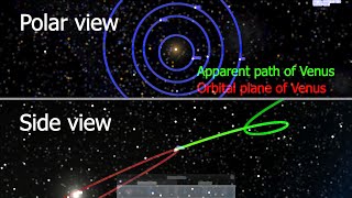 Apparent retrograde motion Venus [upl. by Aineles535]