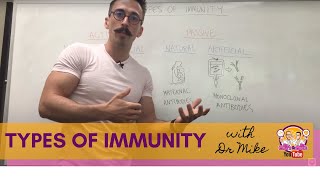 Four Types of Immunity [upl. by Arinay]