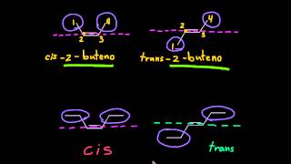 Isomería cistrans [upl. by Teerprug]