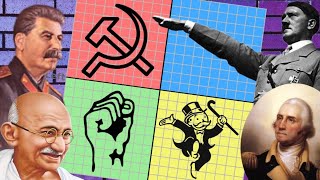 Every Political Ideology Explained [upl. by Lee]