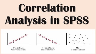 Correlation Analysis in SPSS Amharic Tutorial part 4 [upl. by Utir]