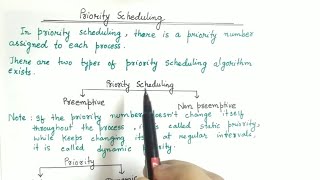 Non Preemptive Priority Scheduling  Priority Scheduling Algorithm in OS  With Example [upl. by Yvor]