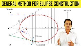 General Method for Ellipse Construction [upl. by Monahan]