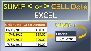 SUMIF Less Than or Greater Than Cell Date Value [upl. by Lativa893]