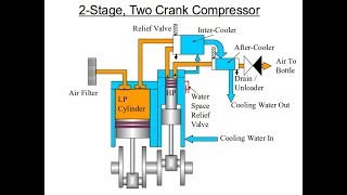 WORKING PRINCIPLE OF AIR COMPRESSOR IN TAMIL [upl. by Leeda]